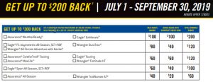 Goodyear Tire Rebate - Car Guys Auto Center